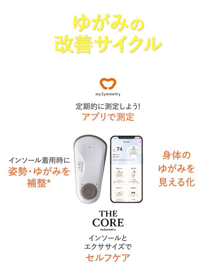 「アプリ」と「インソール」の継続使用で実現するゆがみの改善サイクル