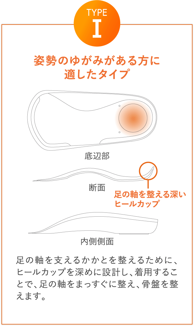 姿勢のゆがみがある方に適したタイプ