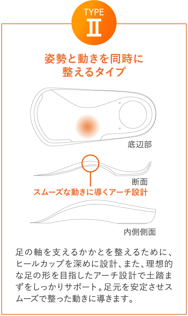 姿勢と動きを同時に整えるタイプ