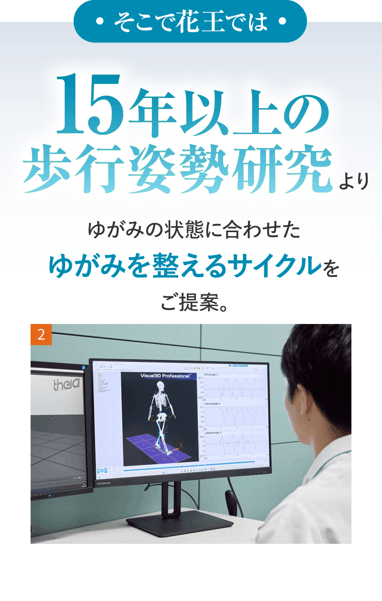 そこで花王では15年以上の歩行姿勢研究より ゆがみの状態に合わせたゆがみの改善サイクルをご提案。