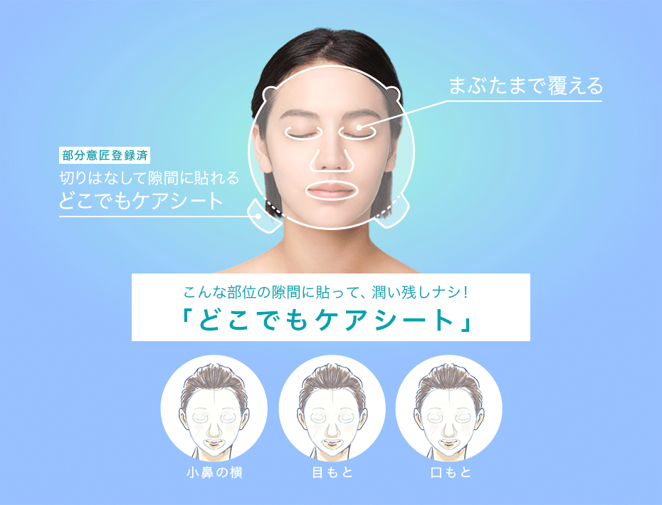 部分意匠登録済 切りはなして隙間に貼れる どこでもケアシート こんな部位の隙間に貼って、潤い残しナシ！ 「どこでもケアシート」