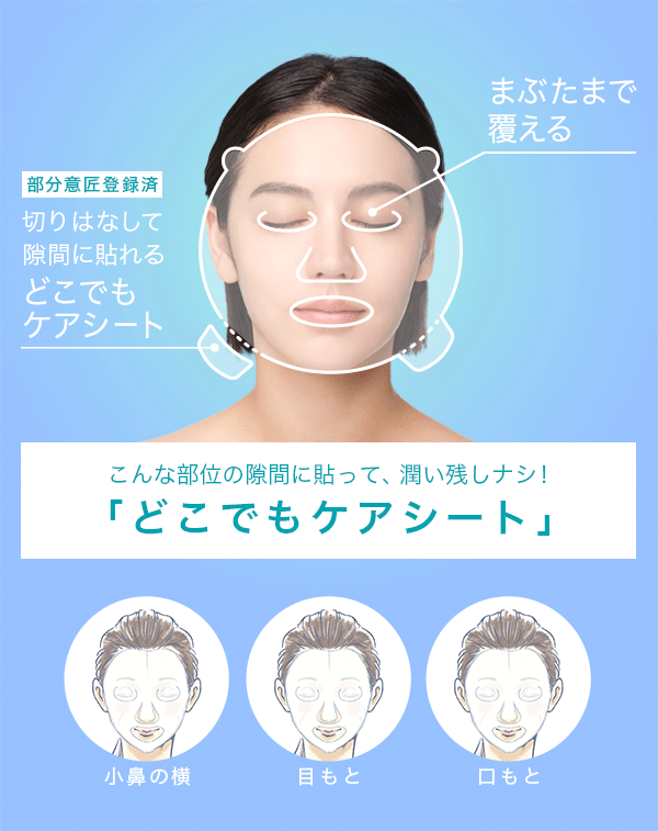 部分意匠登録済 切りはなして隙間に貼れる どこでもケアシート こんな部位の隙間に貼って、潤い残しナシ！ 「どこでもケアシート」