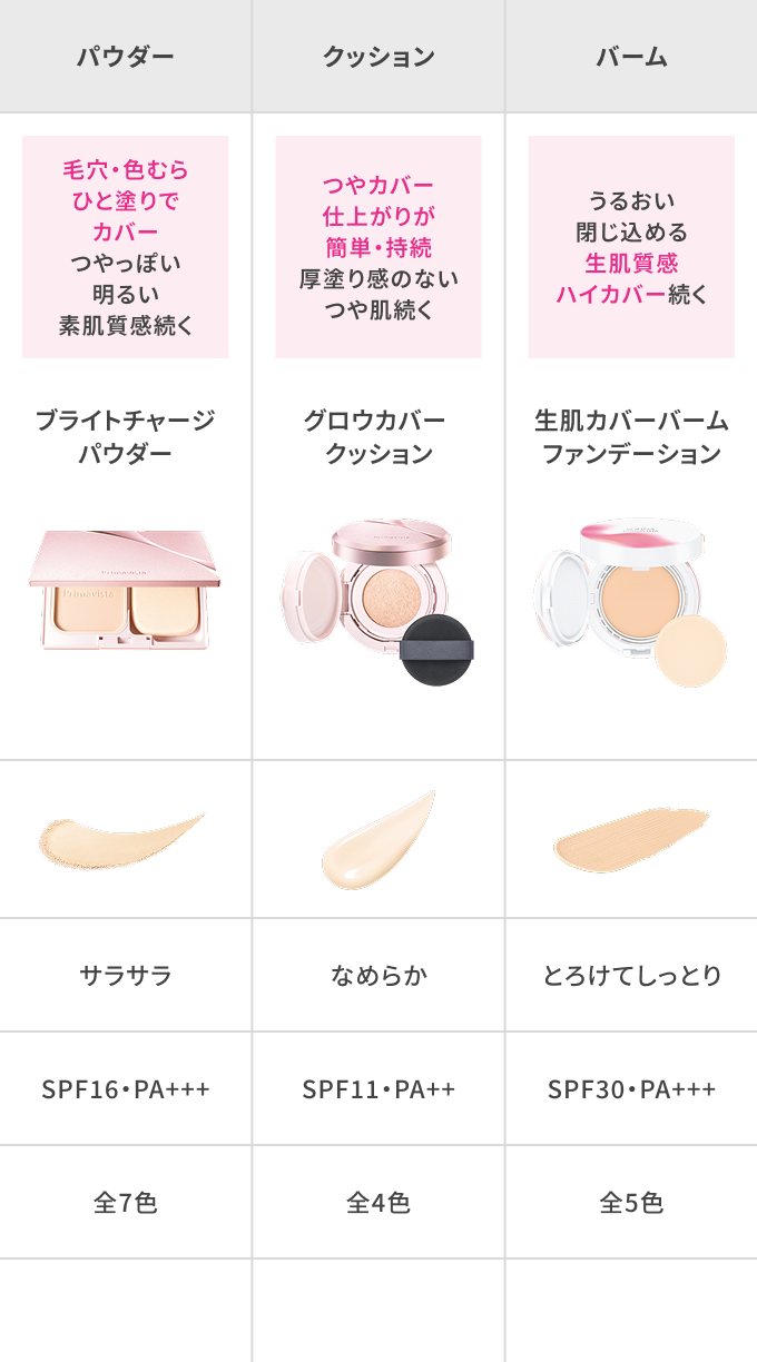 ファンデーション | 商品ラインナップ｜プリマヴィスタ｜花王
