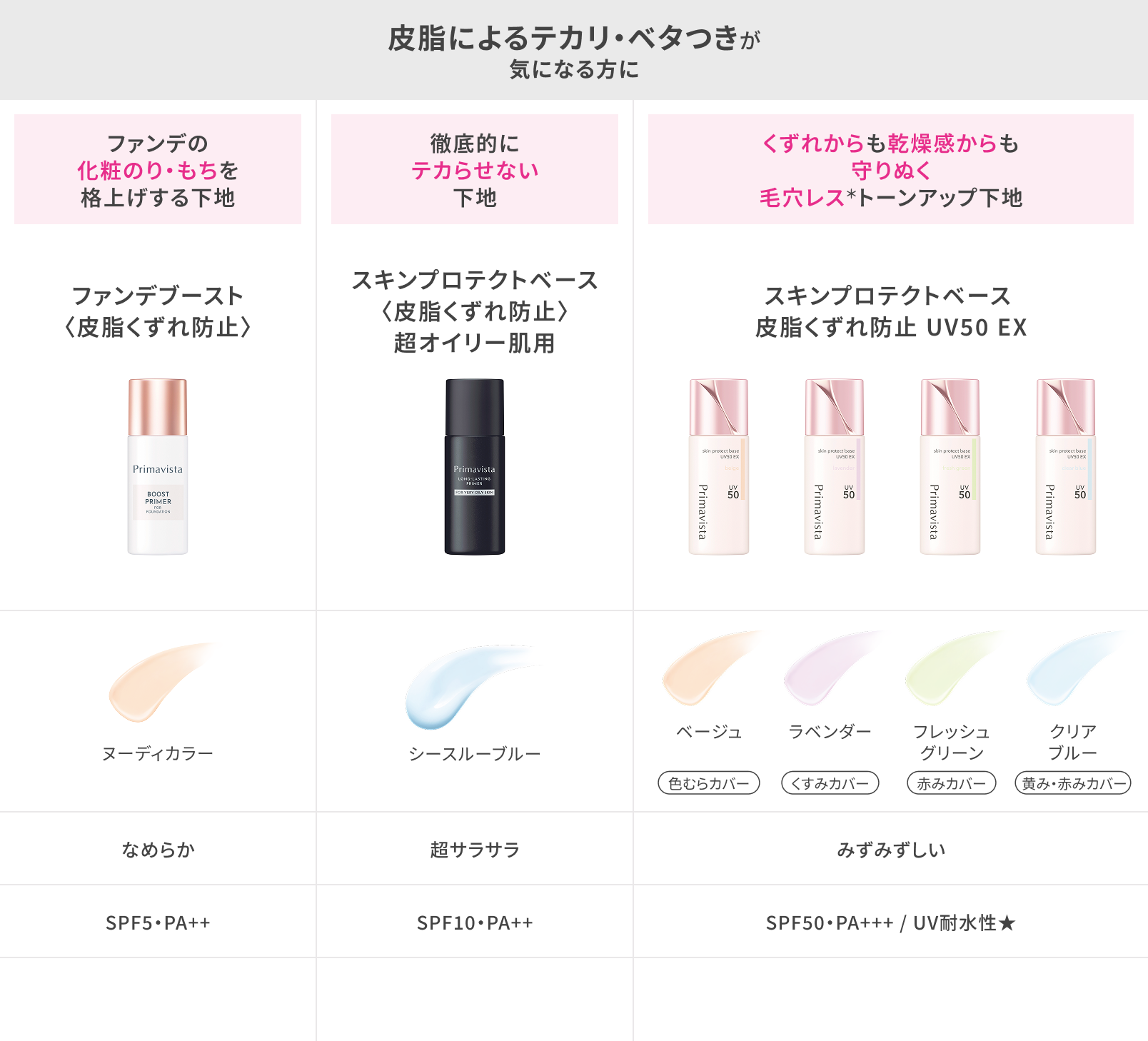 化粧下地 | 商品ラインナップ｜プリマヴィスタ｜花王