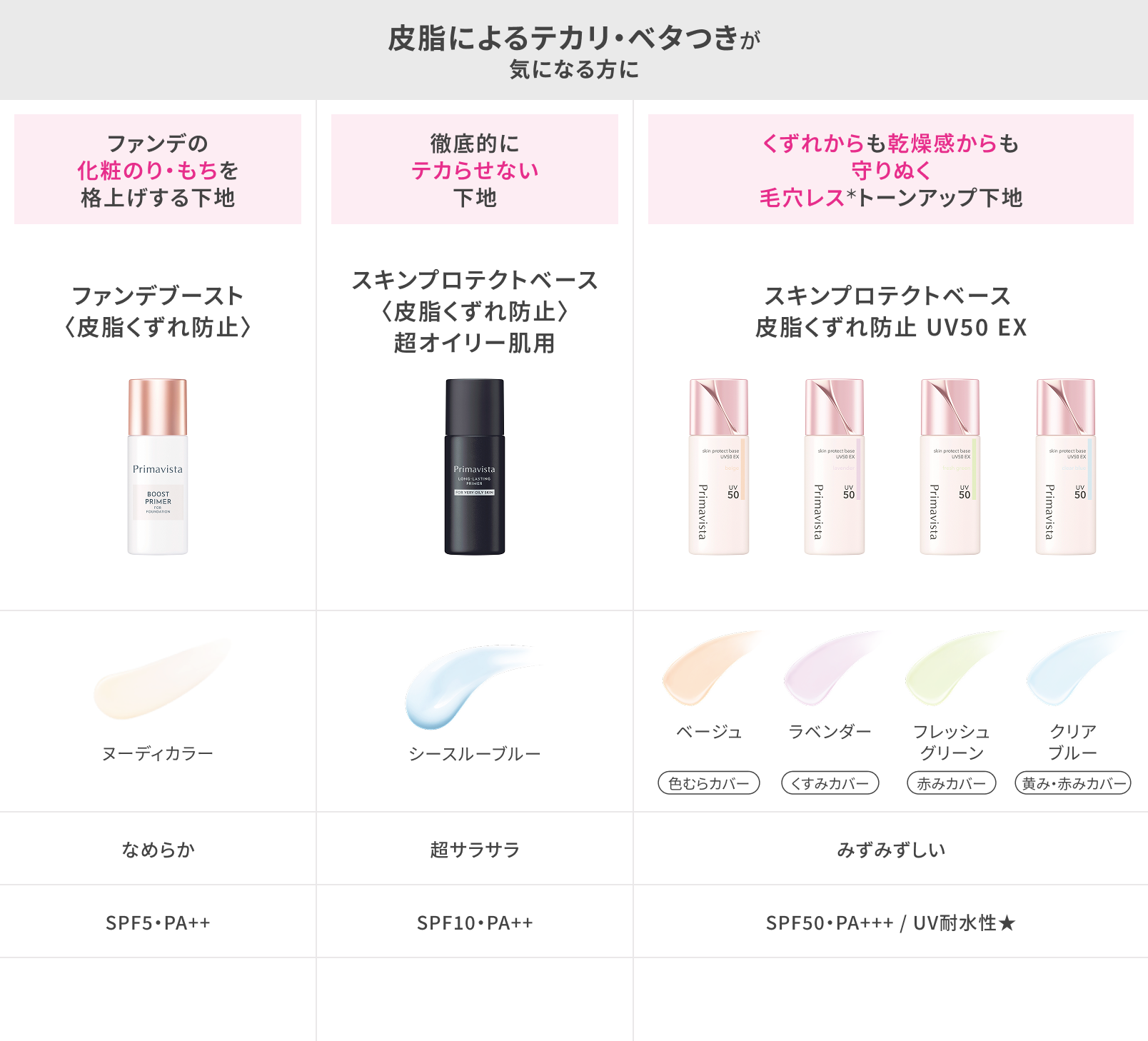 化粧下地 | 商品ラインナップ｜プリマヴィスタ｜花王