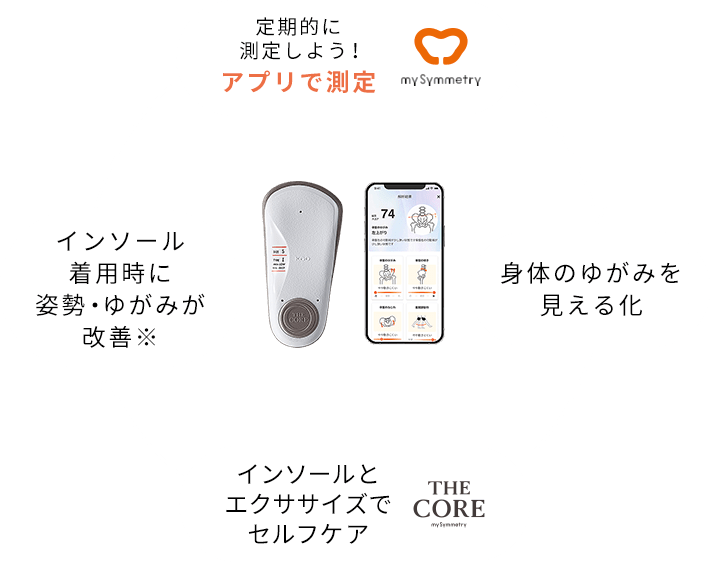 アプリで計測→身体のゆがみを見える化→インソールとエクササイズでセルフケア→インソール着用時に姿勢・ゆがみが改善※　の改善サイクル図