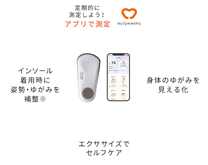 アプリで計測→身体のゆがみを見える化→エクササイズでセルフケア→インソール着用時に姿勢・ゆがみを補整※　の改善サイクル図