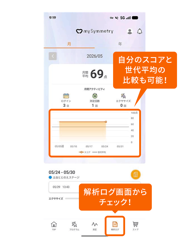 自分のスコアと世代平均の比較も確認できるイメージ