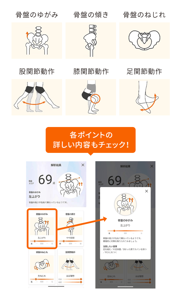骨盤のゆがみ、骨盤の傾き、骨盤のねじれ、股関節動作、膝関節動作、足関節動作。各ポイントの詳しい内容もチェック！