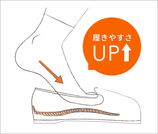 表面の摩擦力と裏面の摩擦力により、ズレの改善を実現！