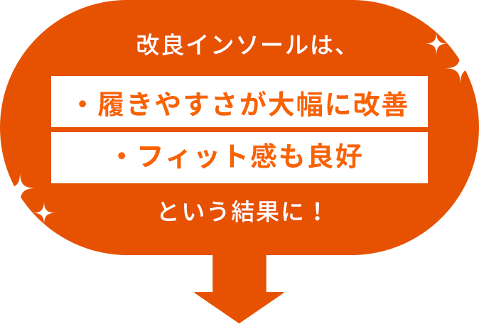 改良インソールは、・履きやすさが大幅に改善 ・フィット感も良好 という結果に！