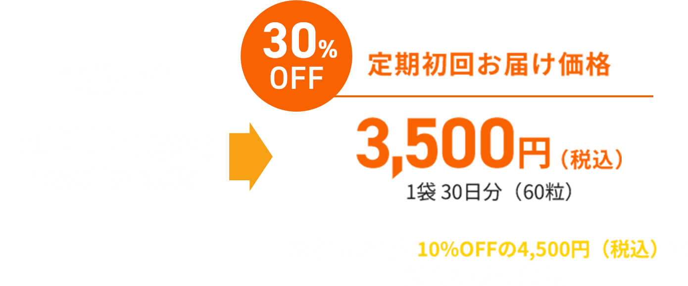 通常価格 5,000円（税込）1袋 30日分（60粒）→30% OFF 定期初回お届け価格 3,500円（税込）1袋 30日分（60粒）※2回目以降は10%OFFの4,500円（税込）でお届けいたします。