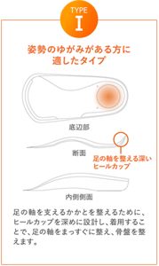 姿勢のゆがみがある方に適したタイプ