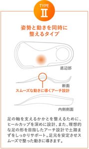 姿勢と動きを同時に整えるタイプ