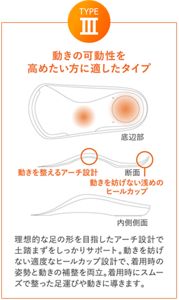 動きの可動性を高めたい方に適したタイプ