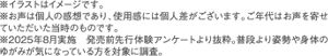※イラストはイメージです。※お声は個人の感想であり、使用感には個人差がございます。ご年代はお声を寄せていただいた当時のものです。※2025年8月実施　発売前先行体験アンケートより抜粋。普段より姿勢や身体のゆがみが気になっている方を対象に調査。
